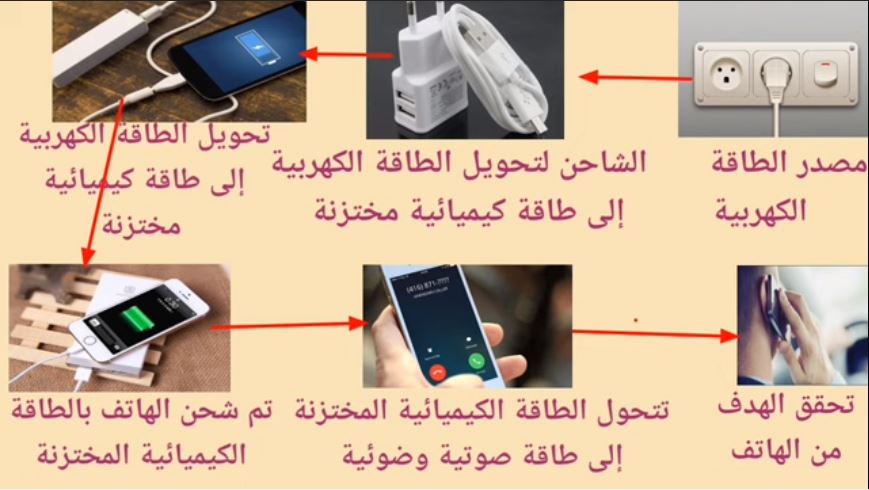 سلسلة صور الطاقة